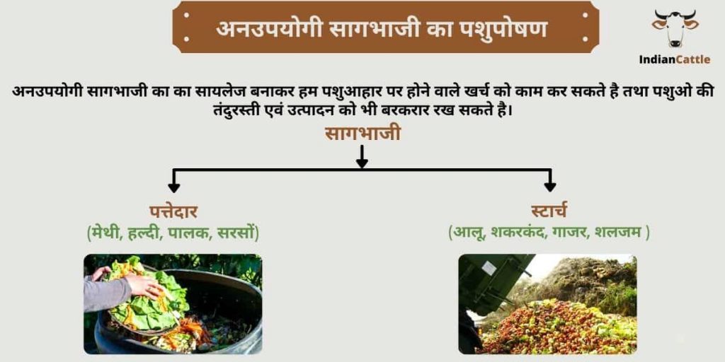Use of Vegetable waste